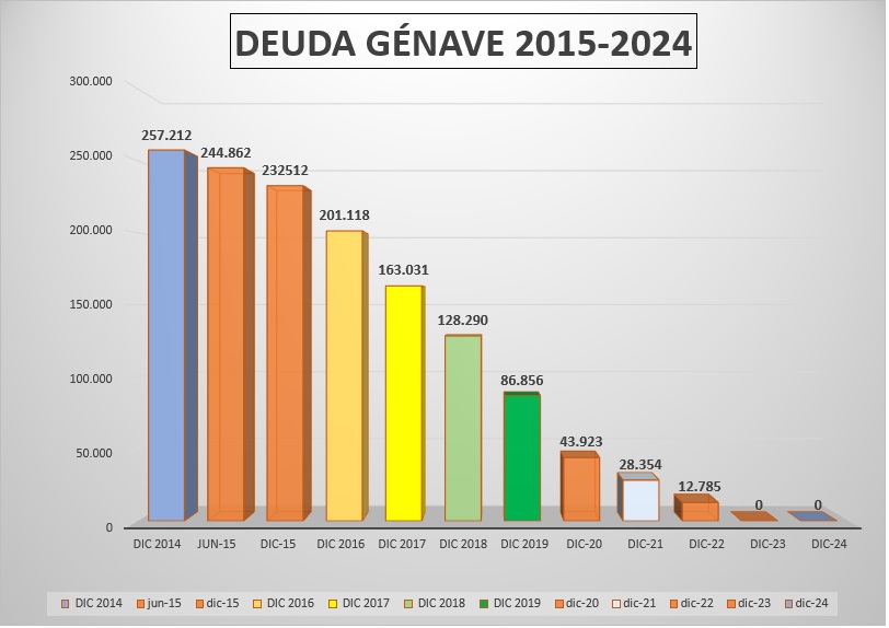 Deuda publica 122024